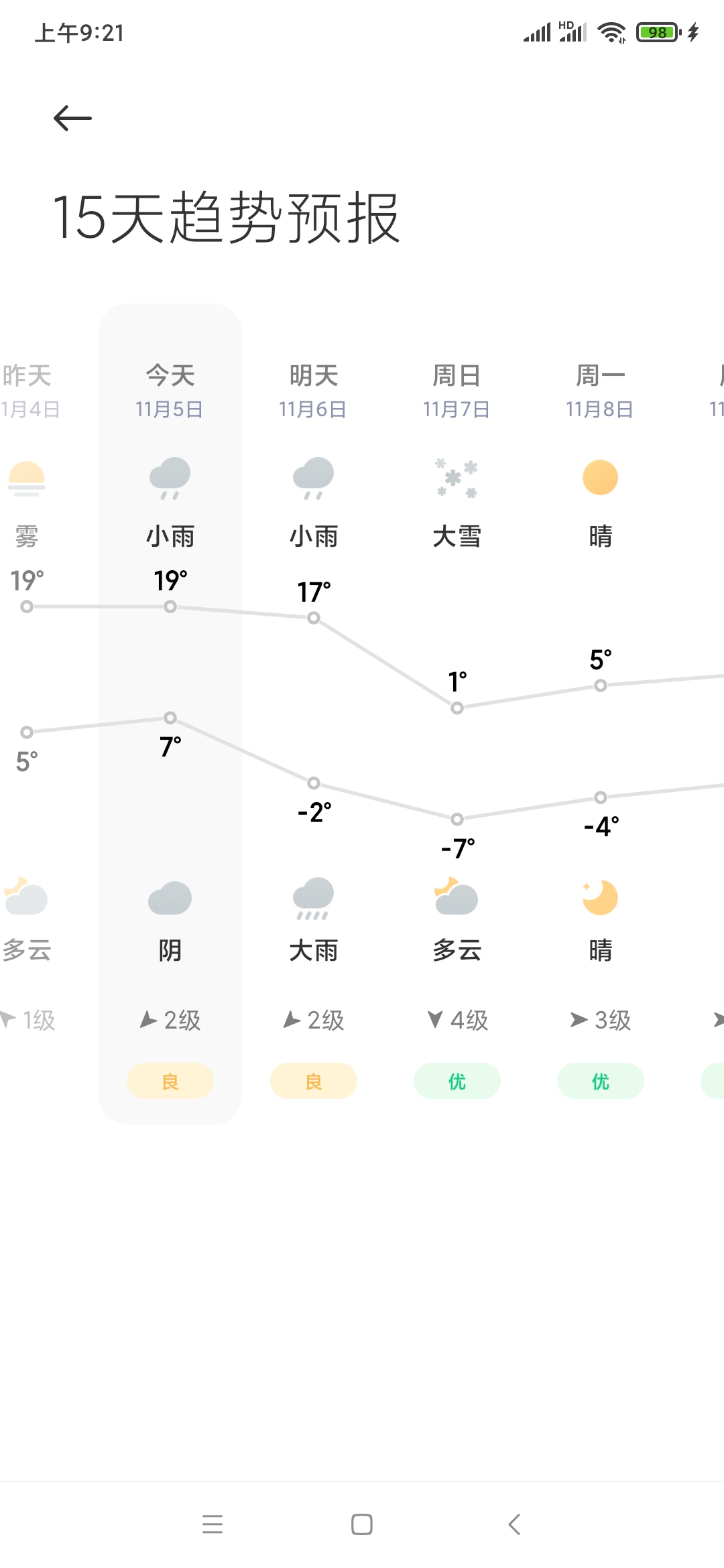 Screenshot_2021-11-05-09-21-52-904_com.miui.weather2.jpg