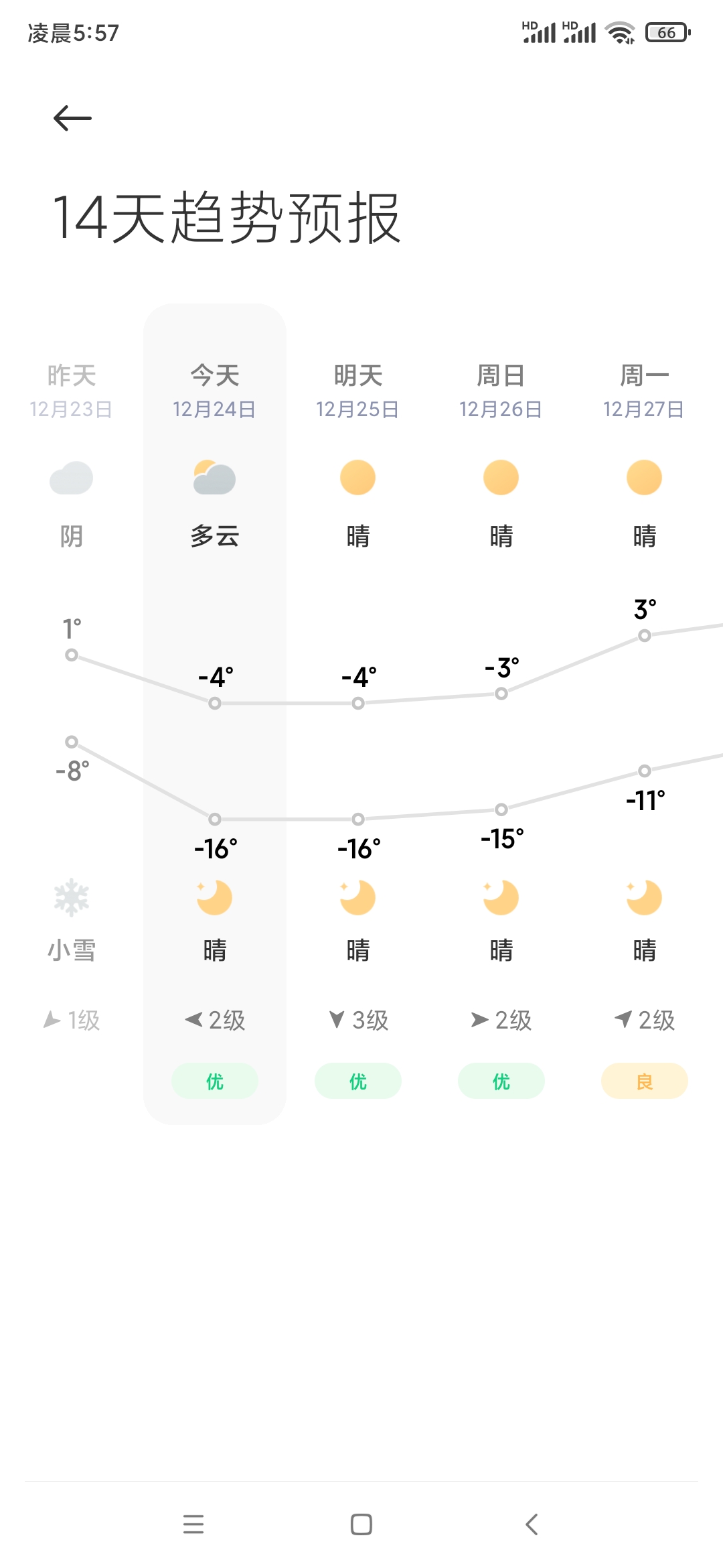 Screenshot_2021-12-24-05-57-04-333_com.miui.weather2.jpg