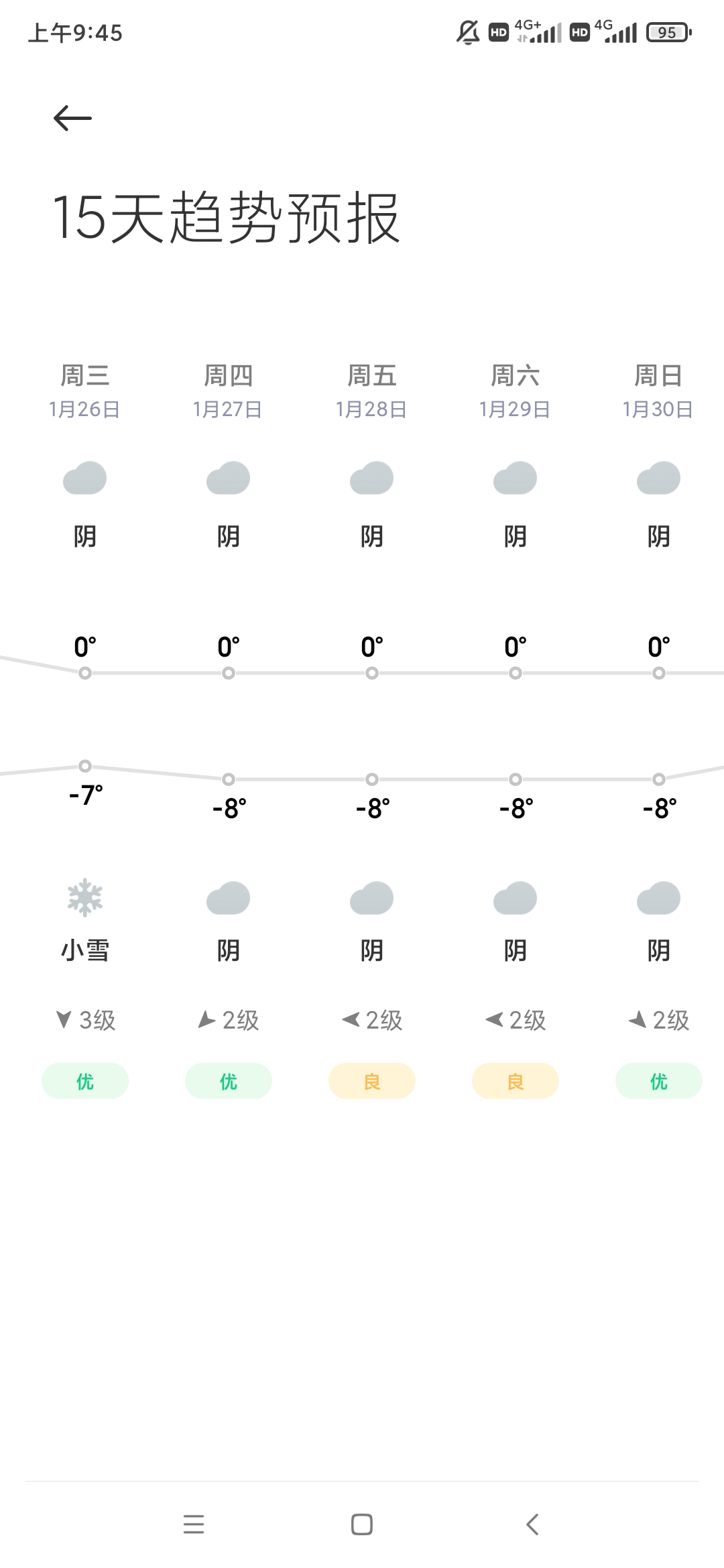 Screenshot_2022-01-17-09-45-19-418_com.miui.weather2.jpg